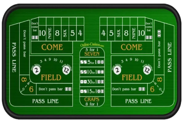 How To Play Craps