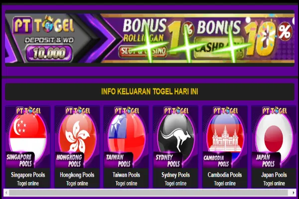 Various Payment Methods for Togel Online in Indonesia