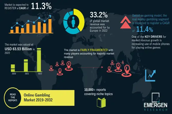 The Global Expansion of Online Casinos: Emerging Markets to Watch