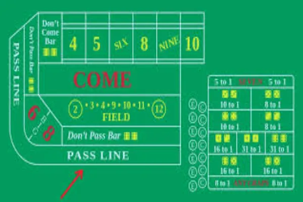 What Is the Best Bet in Craps? A Strategy Breakdown