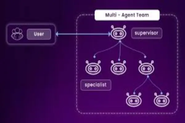 Multi-Agent Operations: Coordinating a Network Without Chaos or Conflict